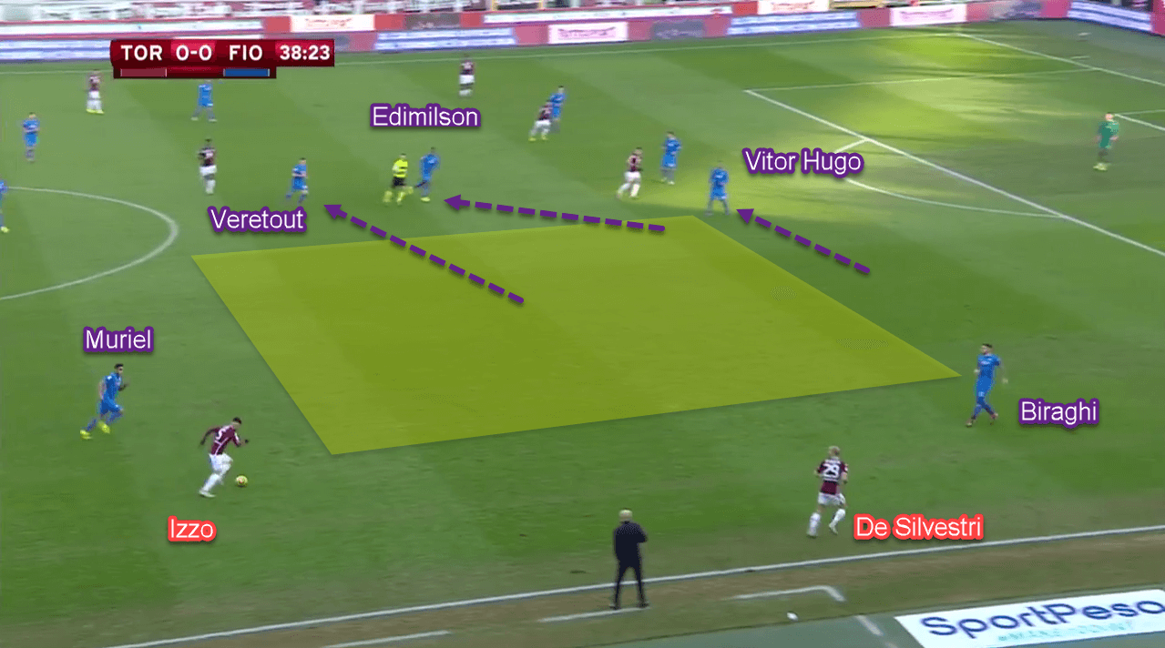 Coppa Italia 2018/19: Torino vs Fiorentina