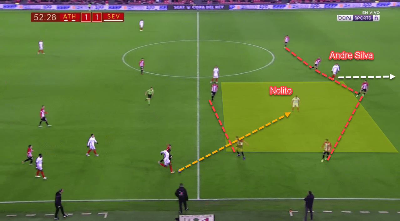 Athletic Bilbao Sevilla Copa Del Rey Tactical Analysis Analysis 