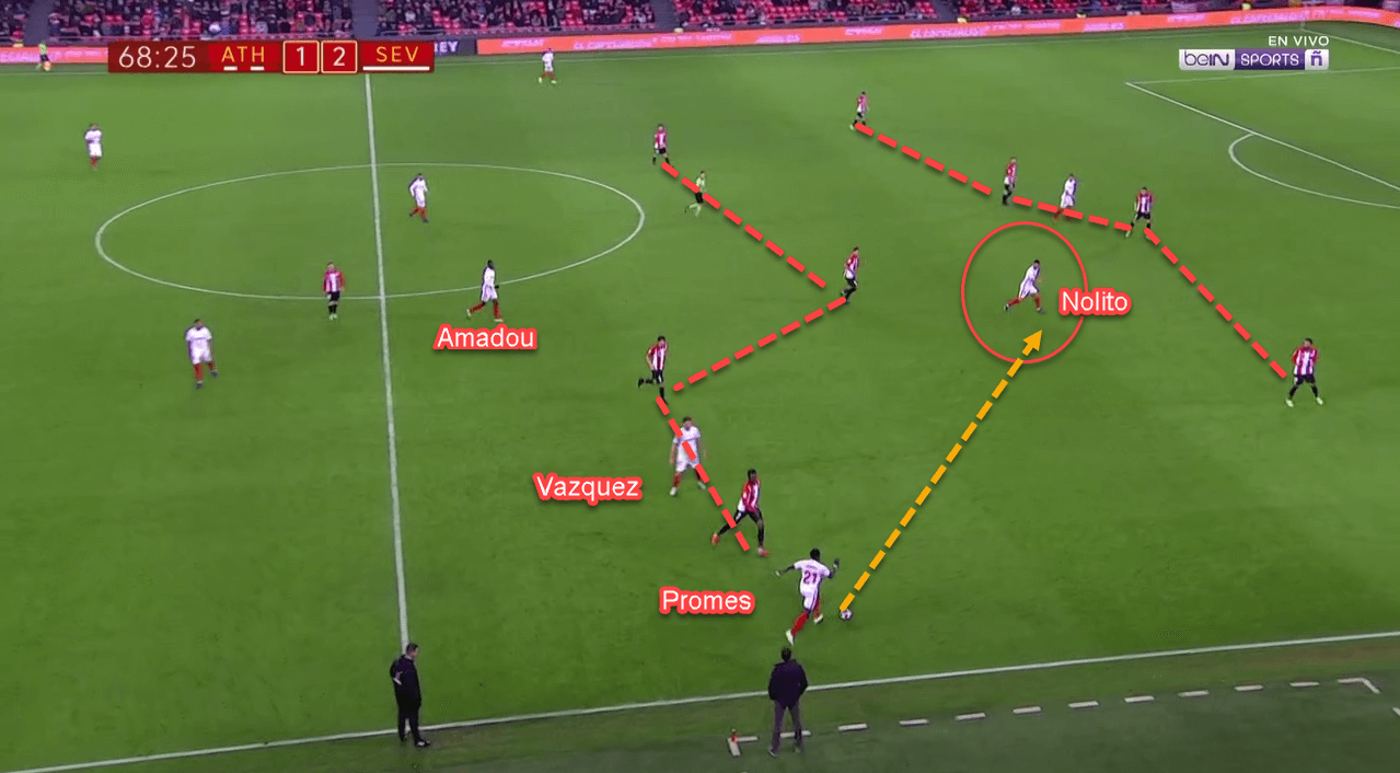 Athletic Bilbao Sevilla Copa Del Rey Tactical Analysis Analysis 