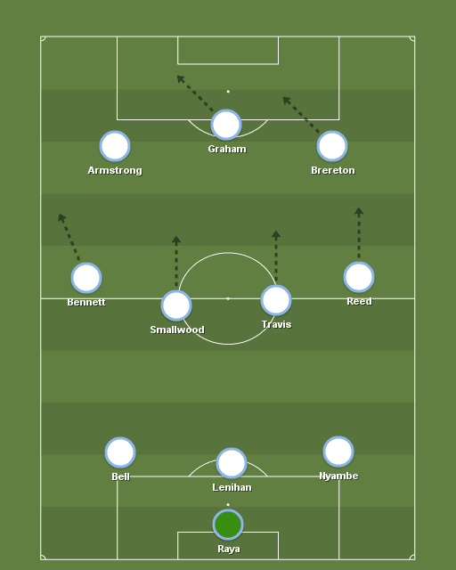 blackburn-newcastle-fa-cup-tactical-analysis