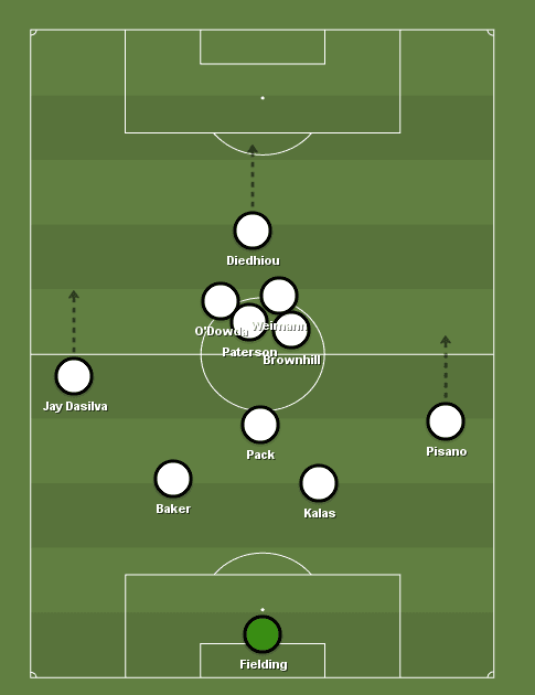 nottingham-forest-vs-bristol-city-championship-tactical-analysis-statistics