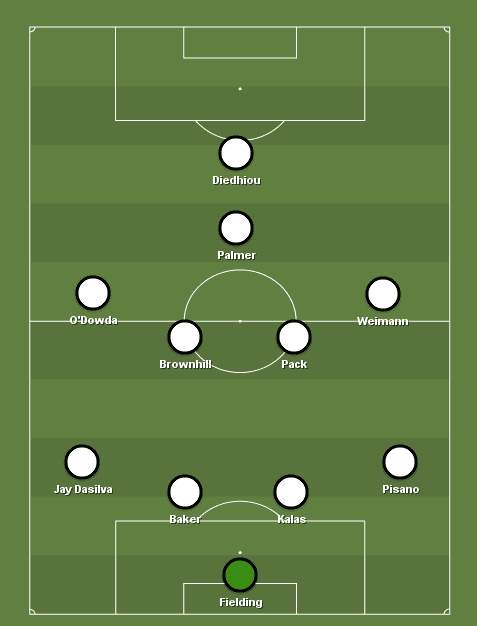 nottingham-forest-vs-bristol-city-championship-tactical-analysis-statistics