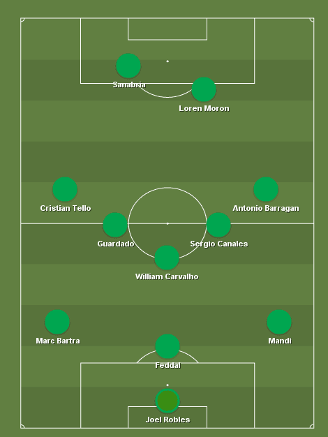 copa-del-rey-2018-19-espanyol-vs-betis-tactical-analysis-statistics