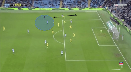 Manchester City Burton Albion EFL Cup Tactical Analysis Statistics