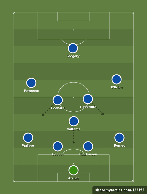 fa-cup-2018-19-millwall-vs-everton-tactical-analysis-statistics