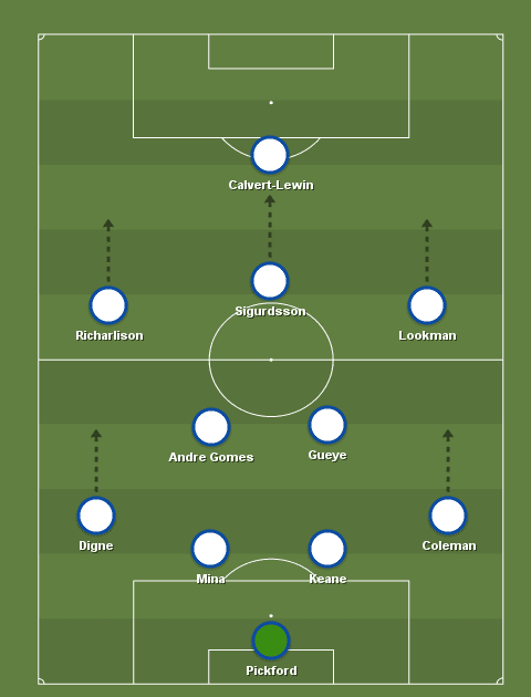 fa-cup-2018-19-millwall-vs-everton-tactical-analysis-statistics