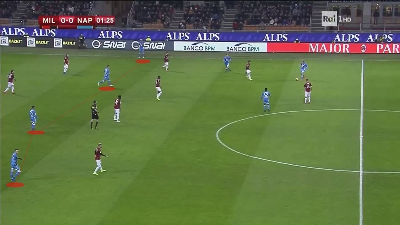 Milan Napoli Coppa Italia Tactical Analysis Statistics