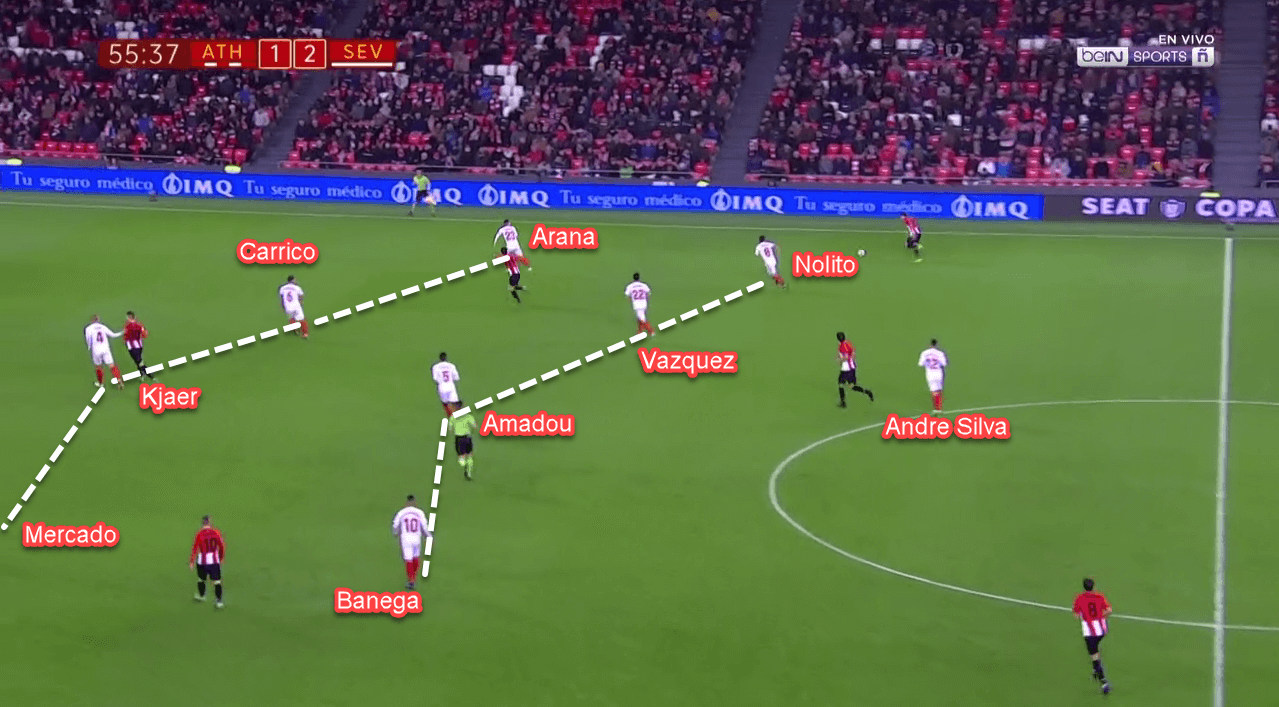 Athletic Bilbao Sevilla Copa Del Rey Tactical Analysis Analysis 