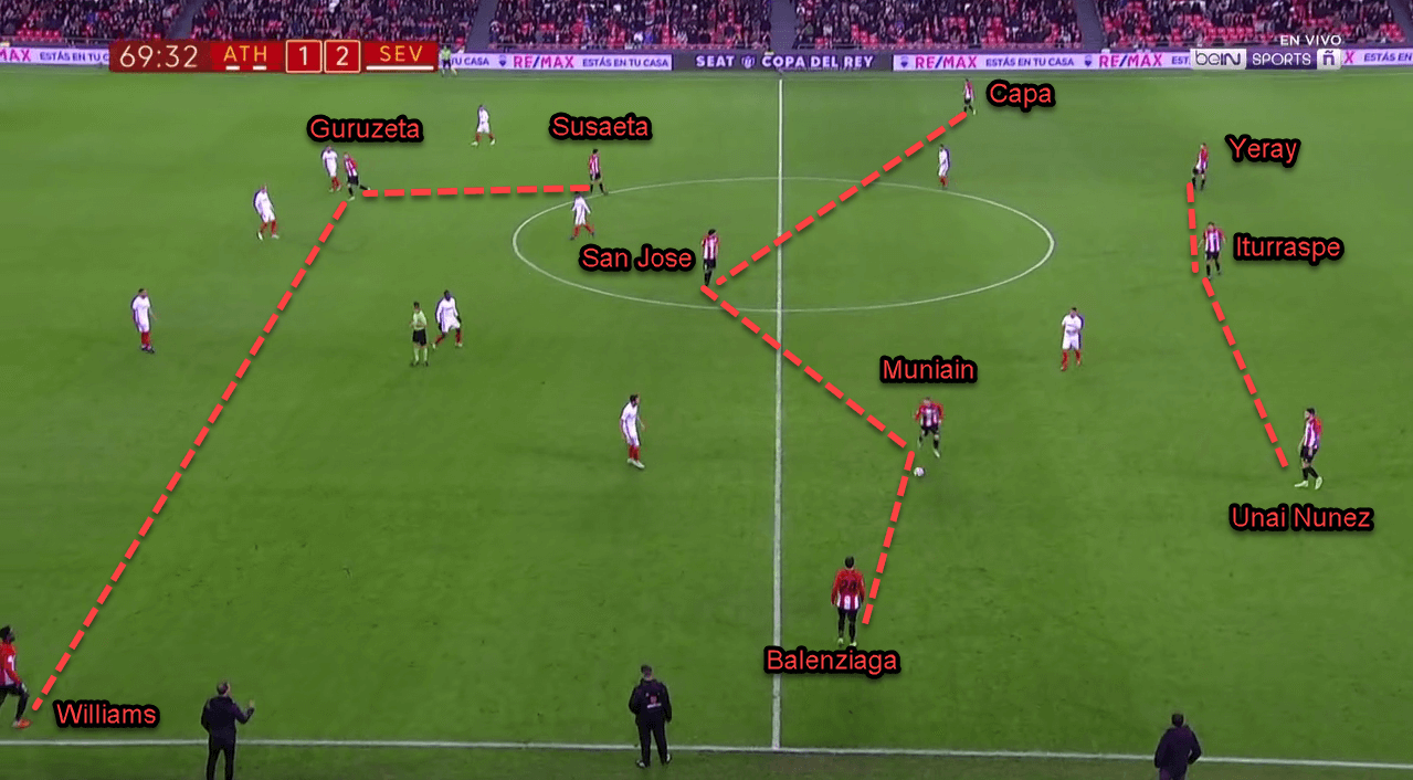 Athletic Bilbao Sevilla Copa Del Rey Tactical Analysis Analysis 