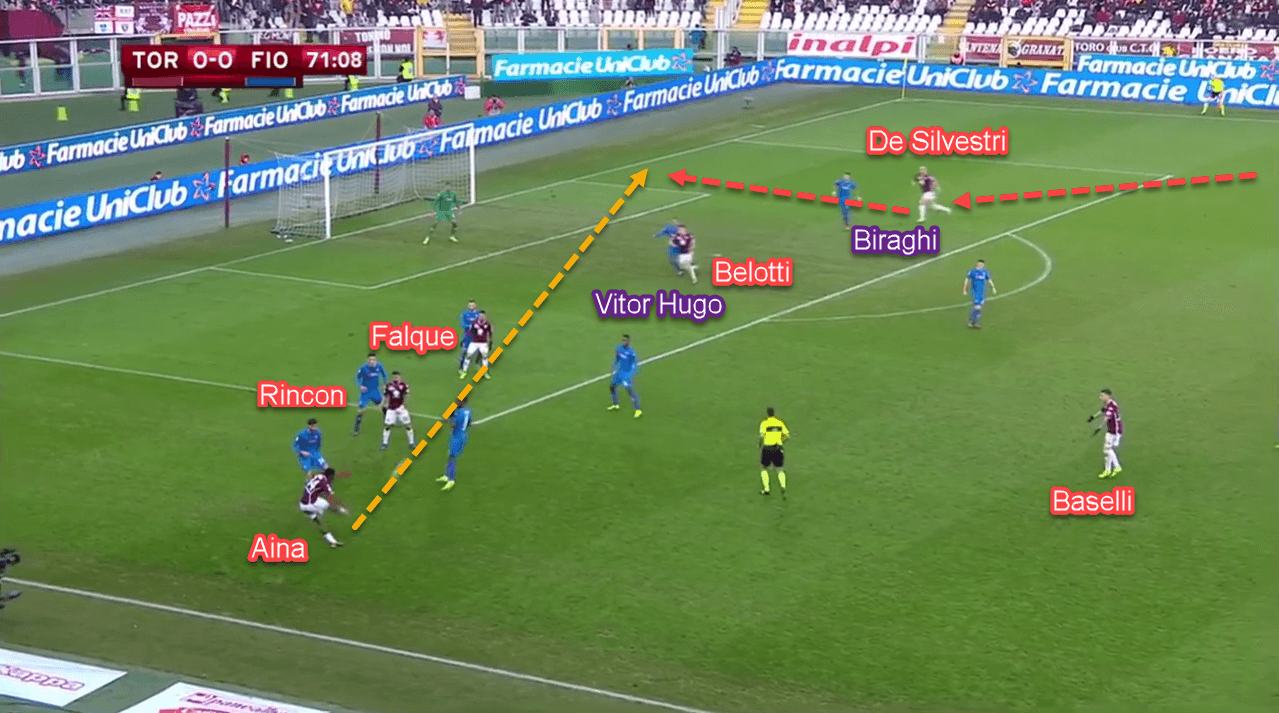 Coppa Italia 2018/19: Torino vs Fiorentina