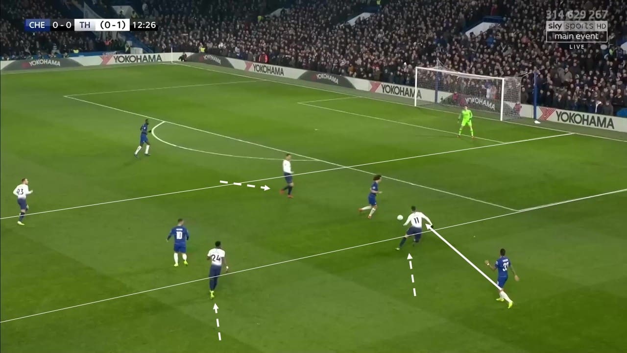 EFL Cup 2018/19: Chelsea vs Tottenham Tactical Analysis Statistics