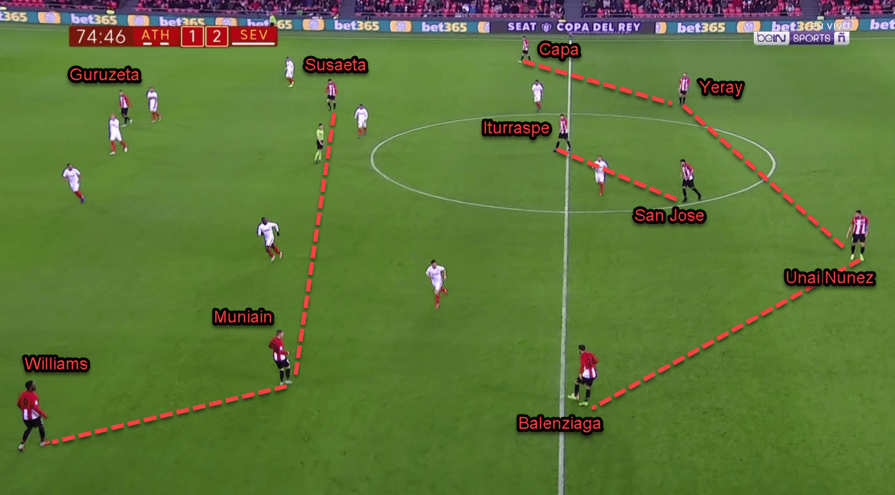 Athletic Bilbao Sevilla Copa Del Rey Tactical Analysis Analysis 