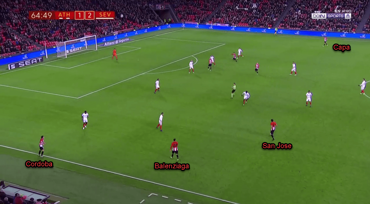 Athletic Bilbao Sevilla Copa Del Rey Tactical Analysis Analysis 