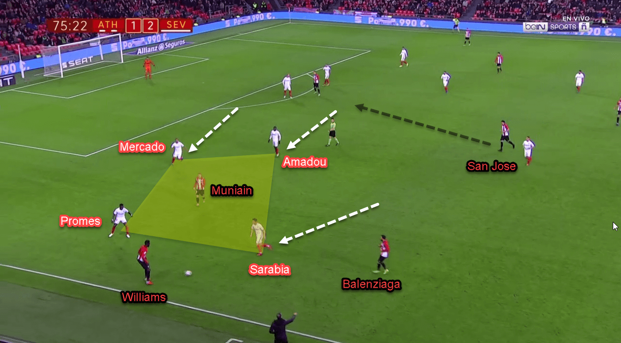 Athletic Bilbao Sevilla Copa Del Rey Tactical Analysis Analysis 