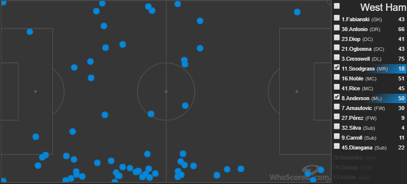 Arsenal West Ham Tactical preview Tactical Analysis Statistics