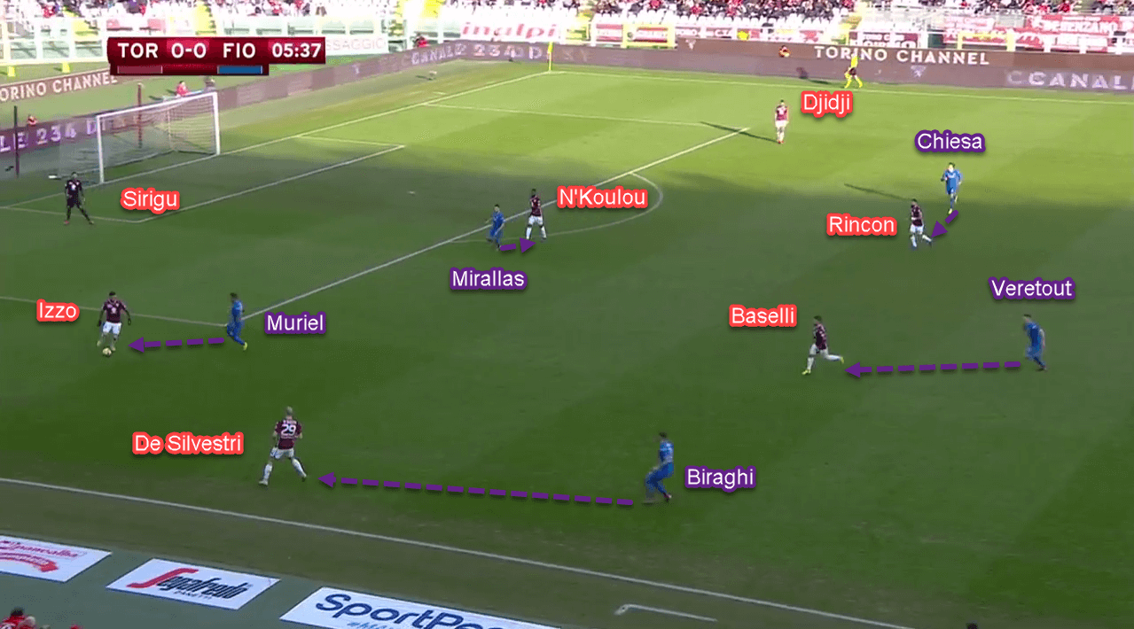 Coppa Italia 2018/19: Torino vs Fiorentina