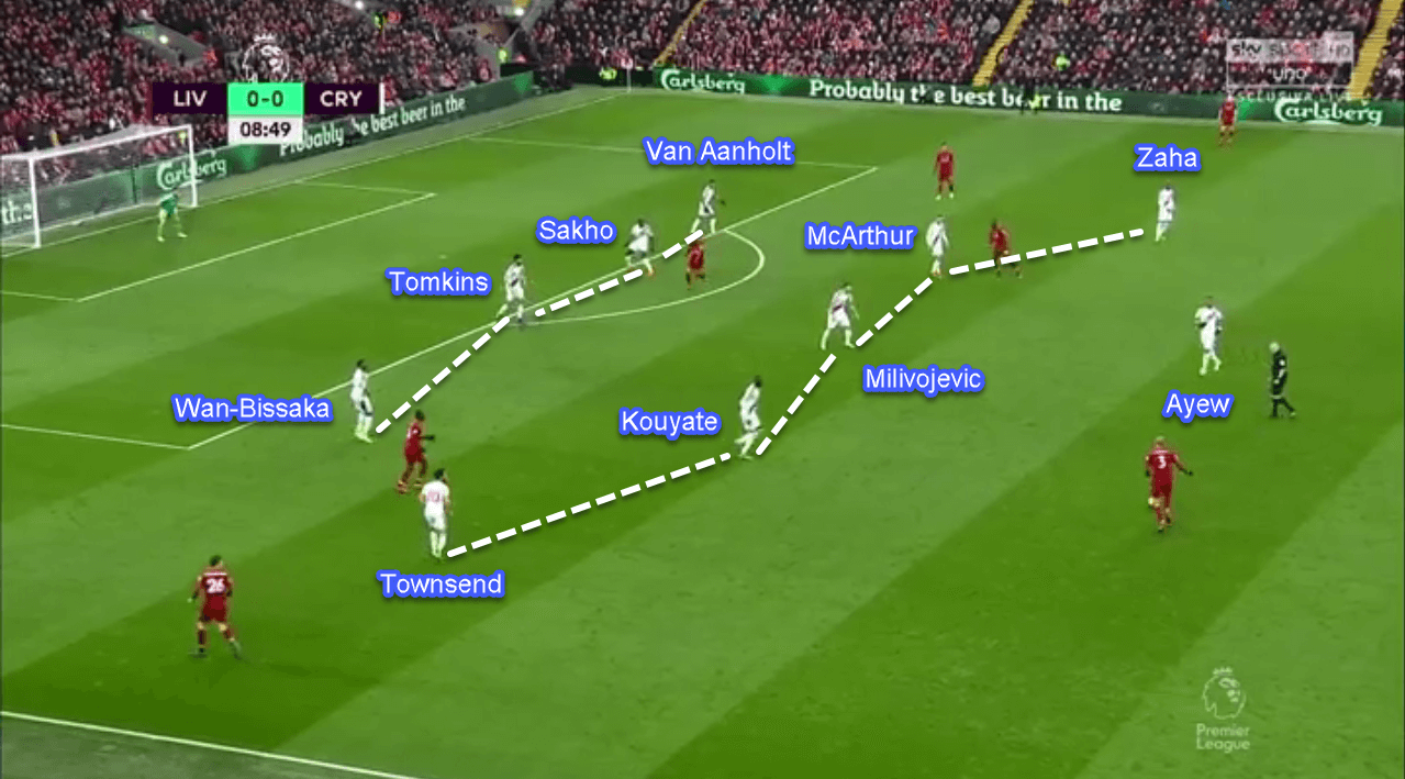 Premier-League-Liverpool-vs-Crystal-Palace-tactical-analysis-statistics