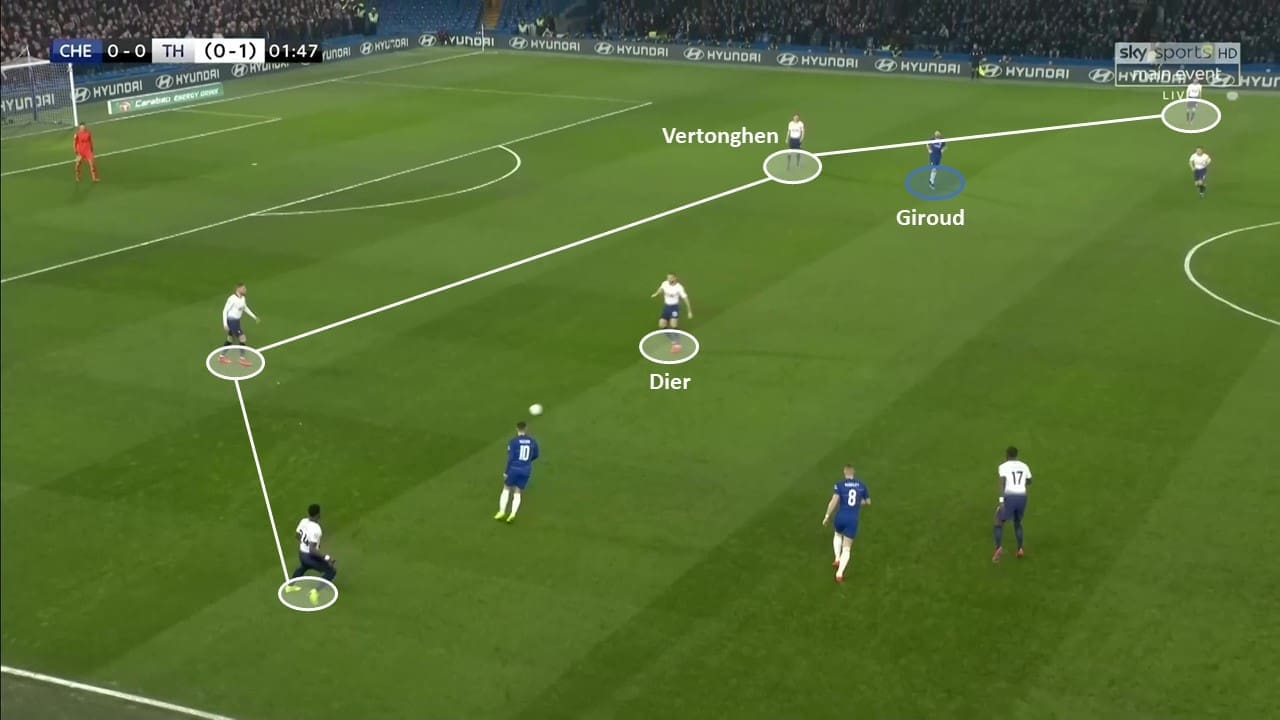 EFL Cup 2018/19: Chelsea vs Tottenham Tactical Analysis Statistics