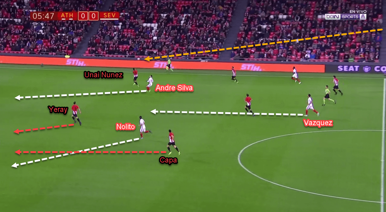 Athletic Bilbao Sevilla Copa Del Rey Tactical Analysis Analysis 