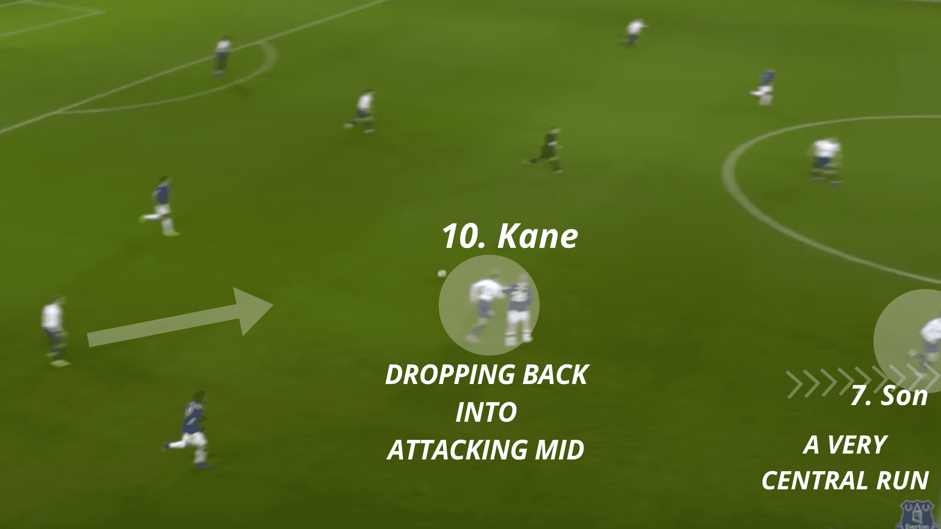 Premier League 2018/19: Heung-min Son Tottenham Tactical Analysis Statistics