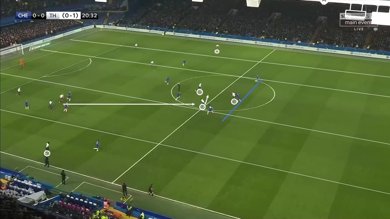 EFL Cup 2018/19: Chelsea vs Tottenham Tactical Analysis Statistics