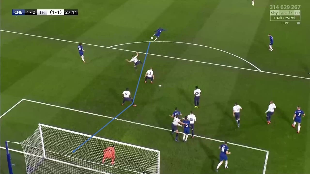 EFL Cup 2018/19: Chelsea vs Tottenham Tactical Analysis Statistics