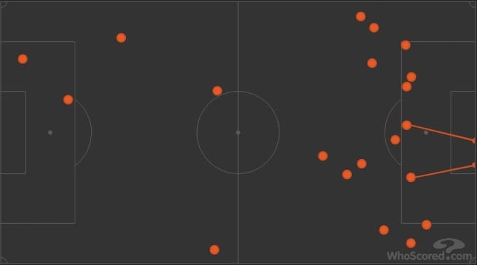 EFL Championship 2018/19: Swansea vs Sheffield United Tactical Analysis Statistics