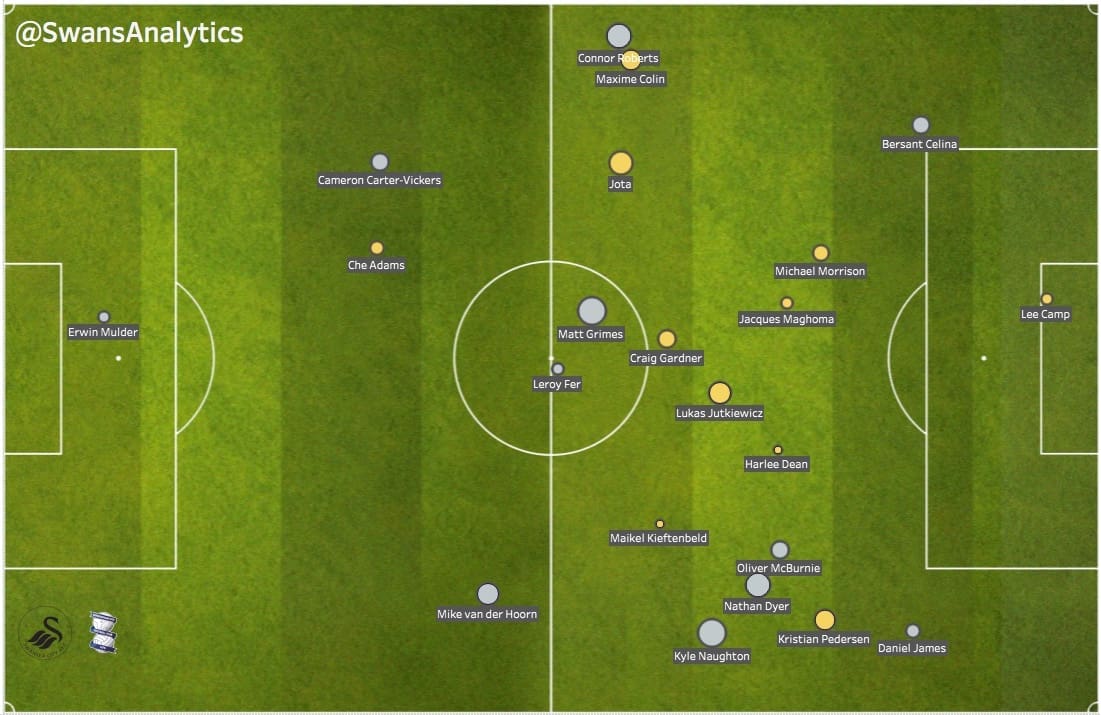 EFL Championship 2018/19: Swansea vs Birmingham City Tactical Analysis Statistics