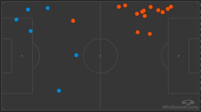 EFL Championship 2018/19: Swansea vs Birmingham City Tactical Analysis Statistics