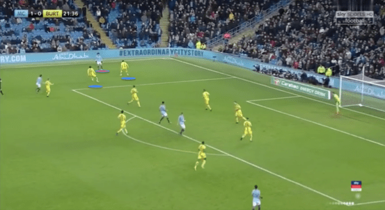 Manchester City Burton Albion EFL Cup Tactical Analysis Statistics