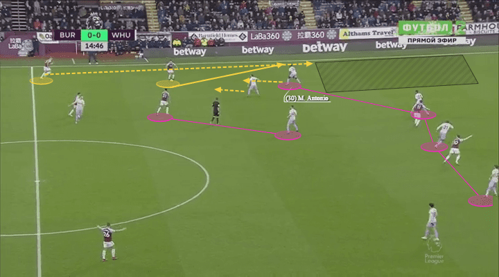 Arsenal West Ham Tactical preview Tactical Analysis Statistics