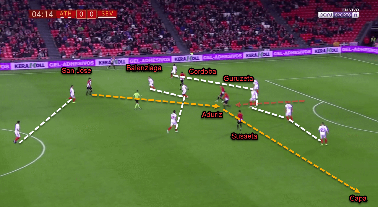 Athletic Bilbao Sevilla Copa Del Rey Tactical Analysis Analysis 