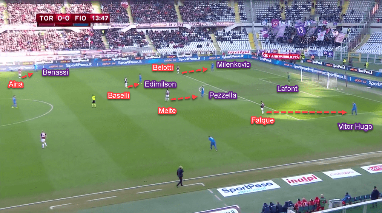 Coppa Italia 2018/19: Torino vs Fiorentina