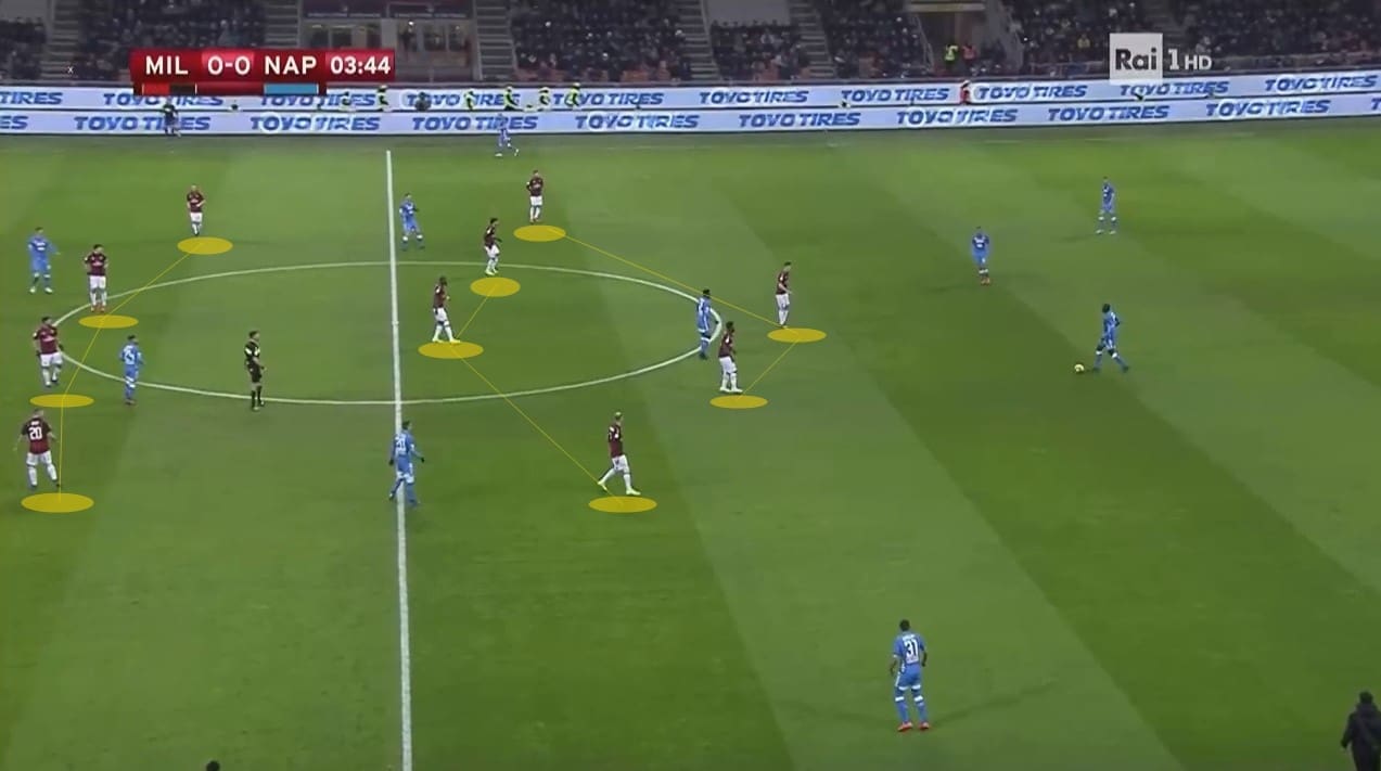 Milan Napoli Coppa Italia Tactical Analysis Statistics