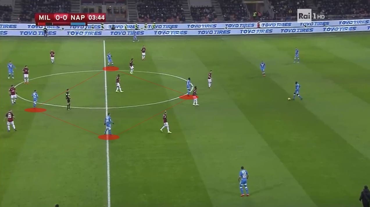 Milan Napoli Coppa Italia Tactical Analysis Statistics