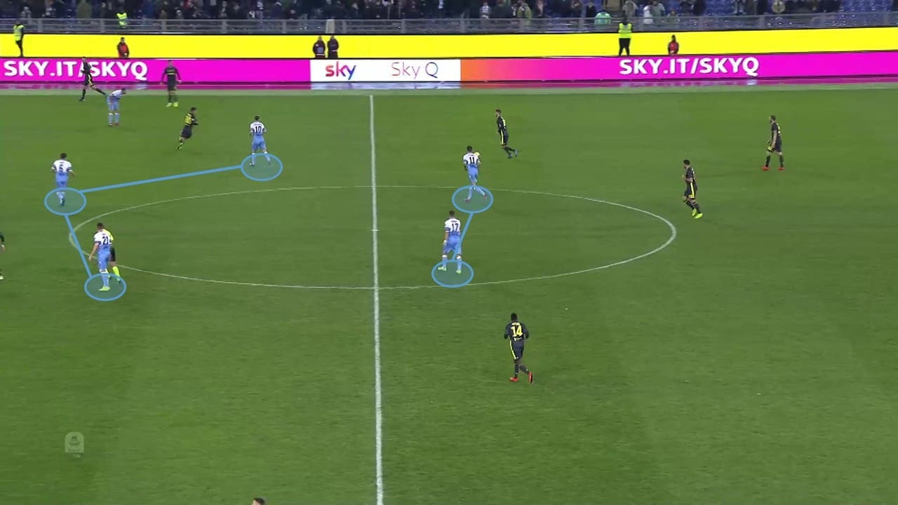 Serie A 2018/19: Lazio vs Juventus Tactical Analysis Statistics