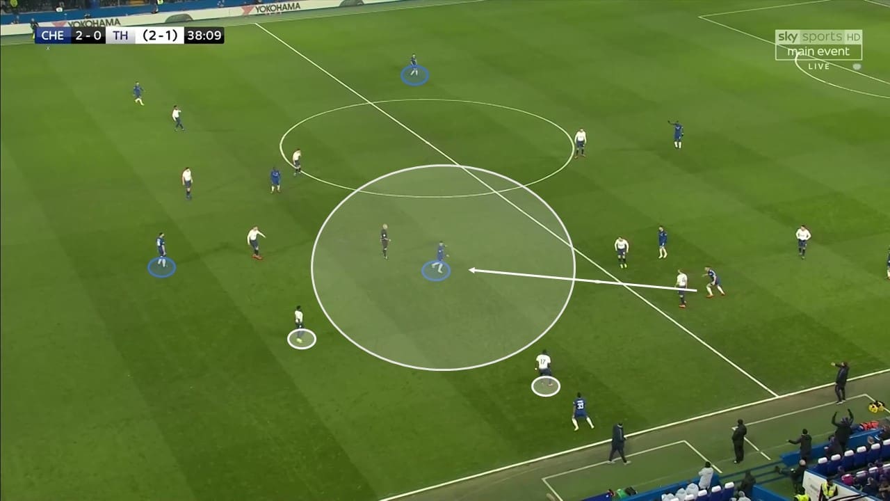 EFL Cup 2018/19: Chelsea vs Tottenham Tactical Analysis Statistics