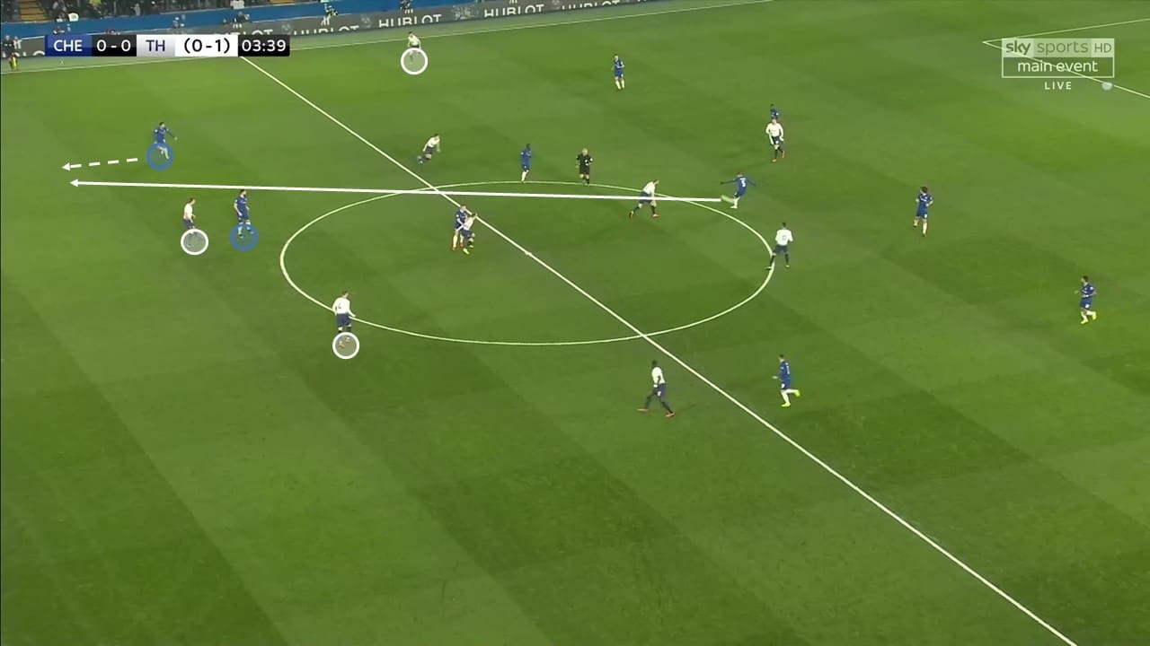 EFL Cup 2018/19: Chelsea vs Tottenham Tactical Analysis Statistics