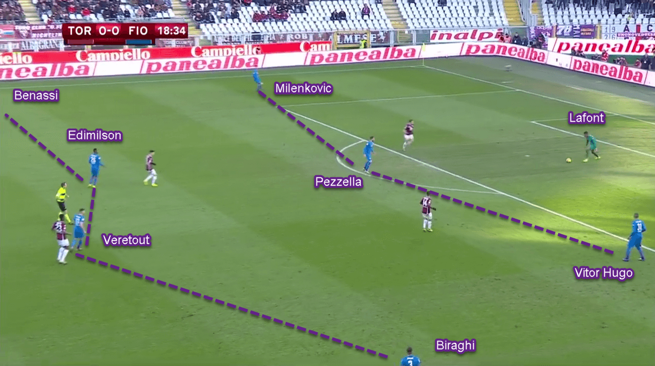 Coppa Italia 2018/19: Torino vs Fiorentina