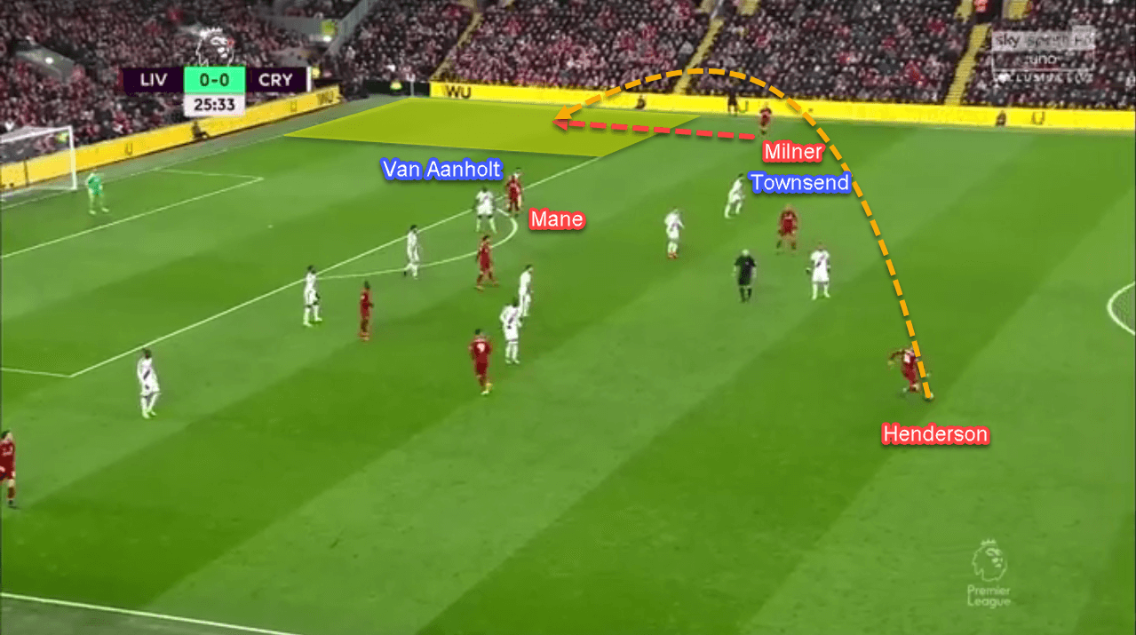 Premier-League-Liverpool-vs-Crystal-Palace-tactical-analysis-statistics