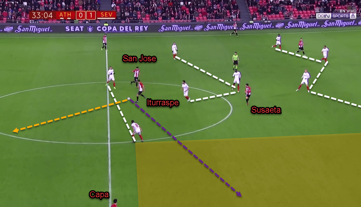 Athletic Bilbao Sevilla Copa Del Rey Tactical Analysis Analysis 