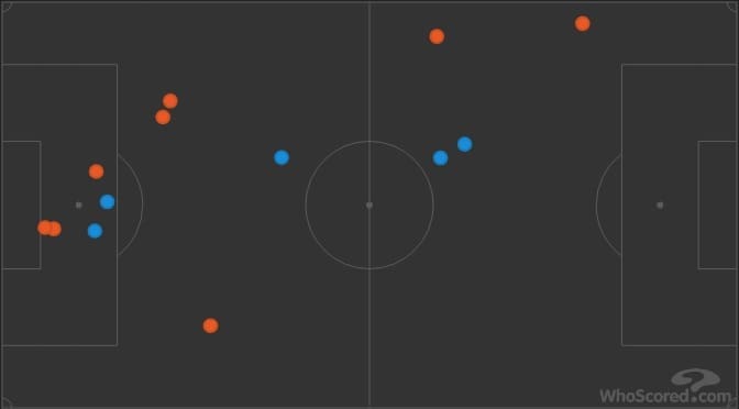 EFL Championship 2018/19: Swansea vs Sheffield United Tactical Analysis Statistics