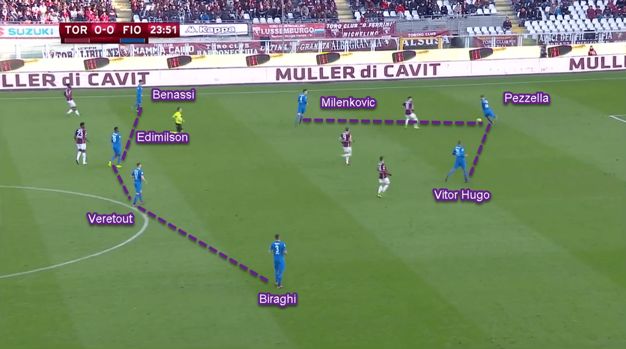 Coppa Italia 2018/19: Torino vs Fiorentina