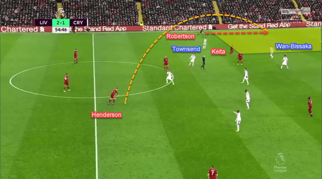 Premier-League-Liverpool-vs-Crystal-Palace-tactical-analysis-statistics