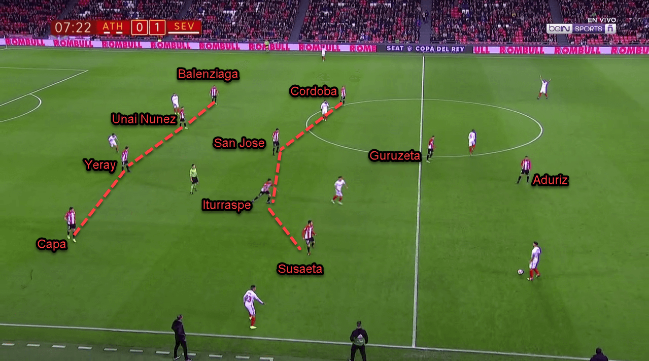 Athletic Bilbao Sevilla Copa Del Rey Tactical Analysis Analysis 