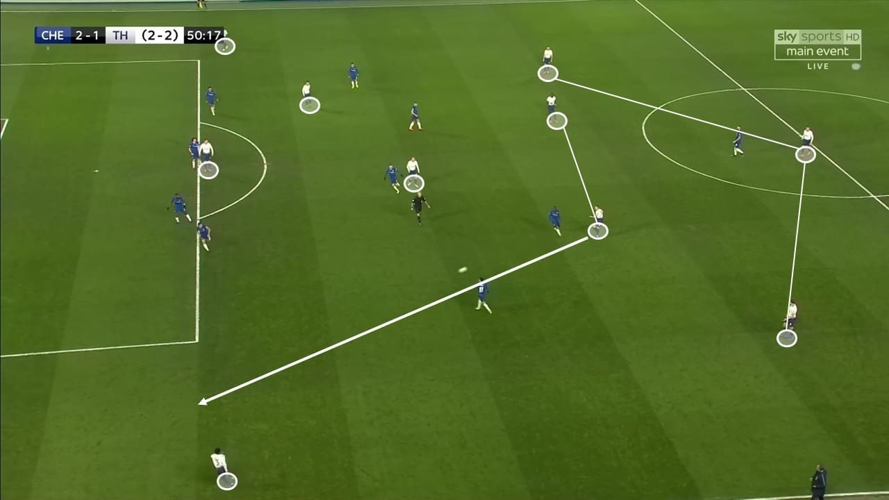 EFL Cup 2018/19: Chelsea vs Tottenham Tactical Analysis Statistics