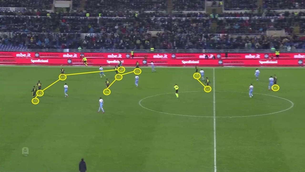 Serie A 2018/19: Lazio vs Juventus Tactical Analysis Statistics