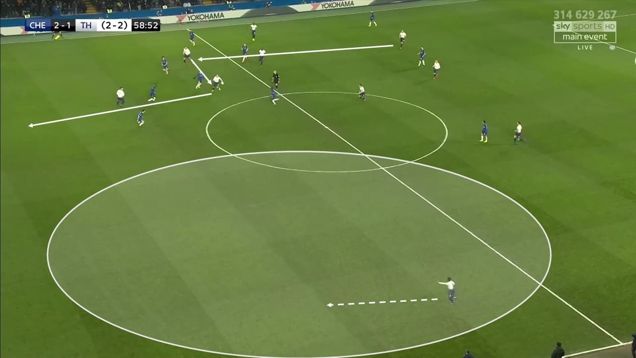 EFL Cup 2018/19: Chelsea vs Tottenham Tactical Analysis Statistics