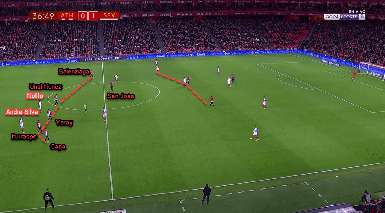 Athletic Bilbao Sevilla Copa Del Rey Tactical Analysis Analysis 