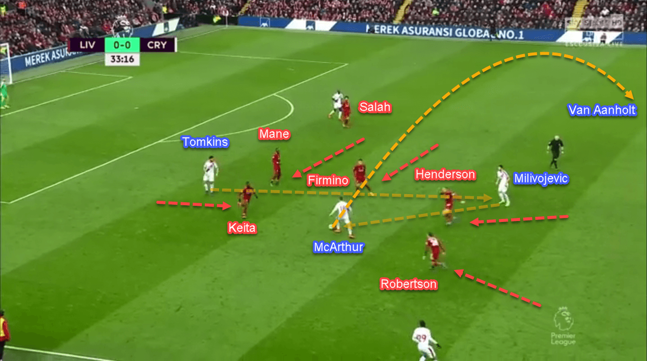 Premier-League-Liverpool-vs-Crystal-Palace-tactical-analysis-statistics